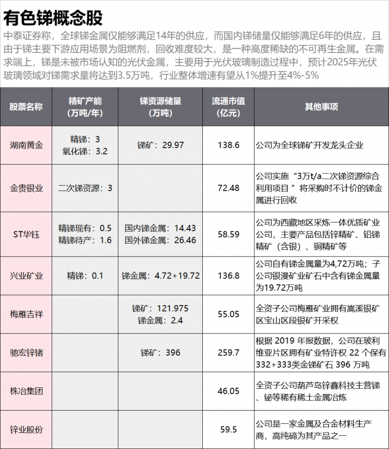 光伏下一個(gè)卡脖子環(huán)節(jié)：該材料將嚴(yán)重供不應(yīng)求！