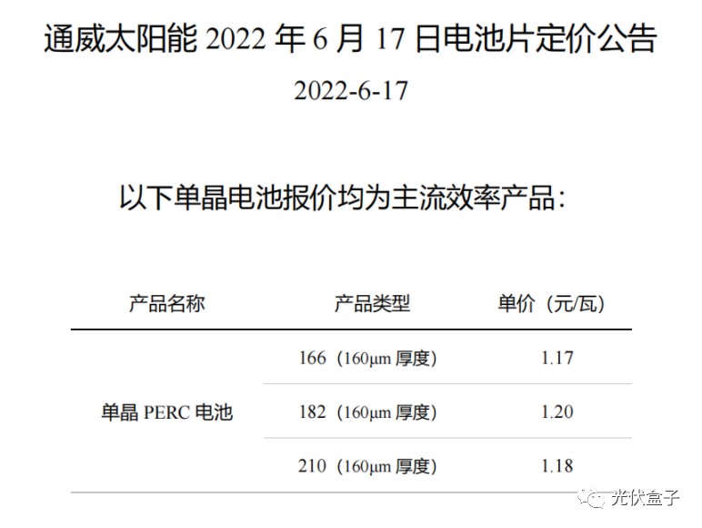 硅料19連漲！市場(chǎng)需求旺盛，短期內(nèi)光伏組件降價(jià)渺茫