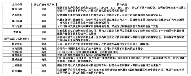 商業(yè)化節(jié)點將至，鈣鈦礦“攪動”光伏下一次降本革命