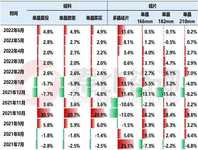 【索比分析】硅料價格不可預(yù)測，但可以做好準(zhǔn)備