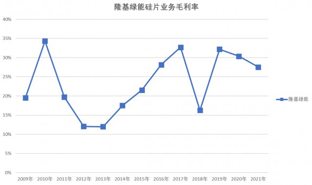 電池片環(huán)節(jié)成A股市場(chǎng)“香餑餑”，光伏產(chǎn)業(yè)鏈要變天！