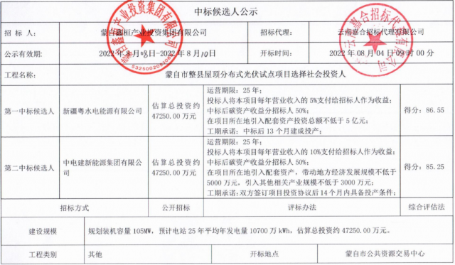 云南蒙自分布式光伏整縣推進(jìn)：105MW配套5億產(chǎn)業(yè)、5%項(xiàng)目營(yíng)收、50%碳收益