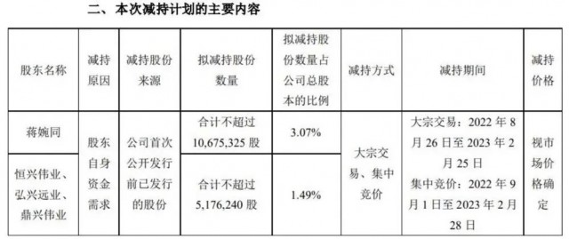 近500億光伏巨頭，股東高位套現(xiàn)迫不及待