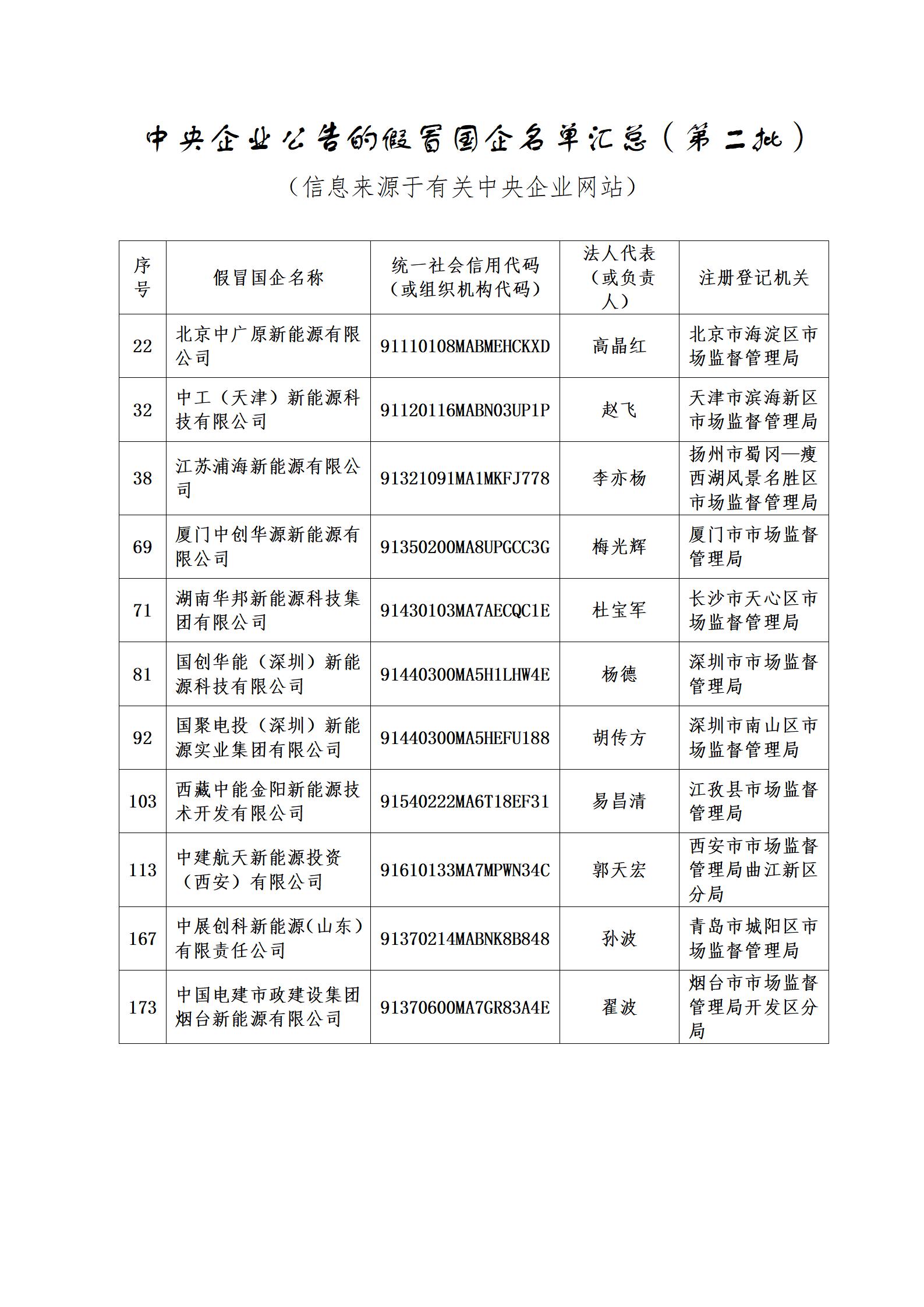 11家新能源企業(yè)上了國資委打假名單！