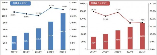 2000萬㎡！中國郵政瞄準(zhǔn)光伏！“光伏+郵件中心”即將大爆發(fā)！