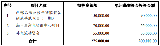 70億訂單在手！這家公司擬20億加碼光伏設(shè)備/動(dòng)力電池項(xiàng)目