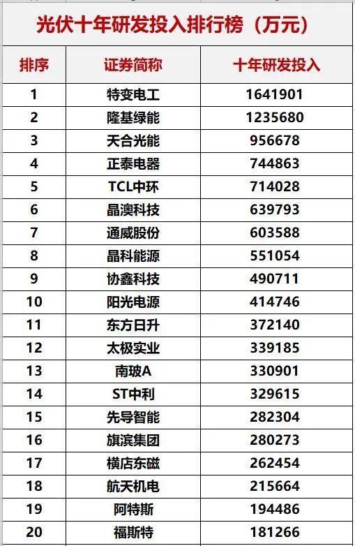 重磅！中國光伏十年創(chuàng)新能力評估！