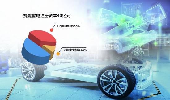 “車電分離”催生新機遇，車企與電池生產商攜手駛入換電賽道