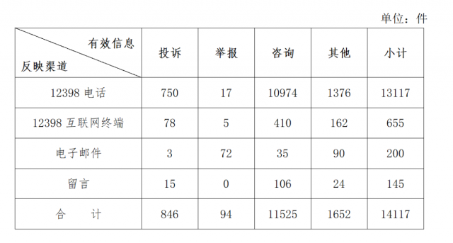 分布式光伏不給并網(wǎng)？補貼發(fā)放和電費結算慢？國家能源局通報來了