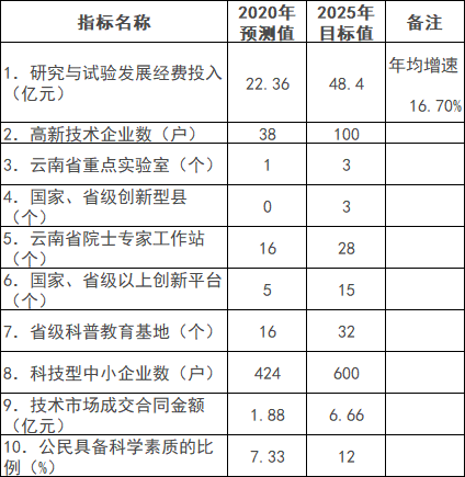 云南紅河州：十四五打造“風(fēng)光水火儲(chǔ)一體化”能源基地