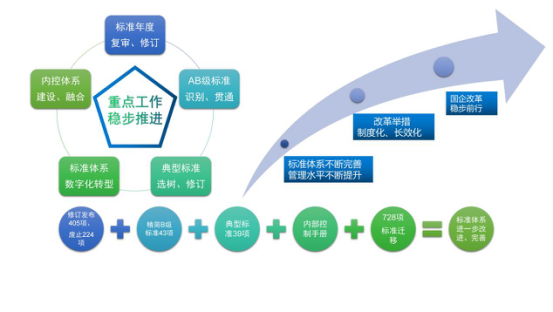 烏海超高壓供電公司制度為綱、務(wù)實(shí)為要以標(biāo)準(zhǔn)化助力國(guó)企改革三年行動(dòng)落地見(jiàn)效