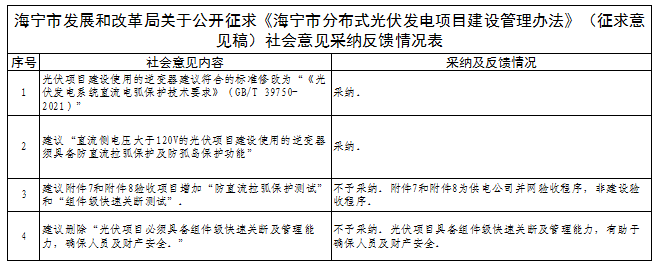 有關(guān)逆變器直流電弧保護技術(shù)！浙江海寧分布式光伏建設管理辦法征求意見結(jié)果公示