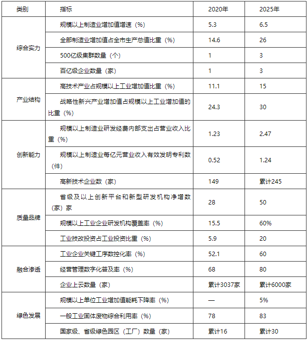 河南駐馬店市：“十四五”建設(shè)智能電網(wǎng) 打造光伏、風(fēng)電裝備應(yīng)用高地