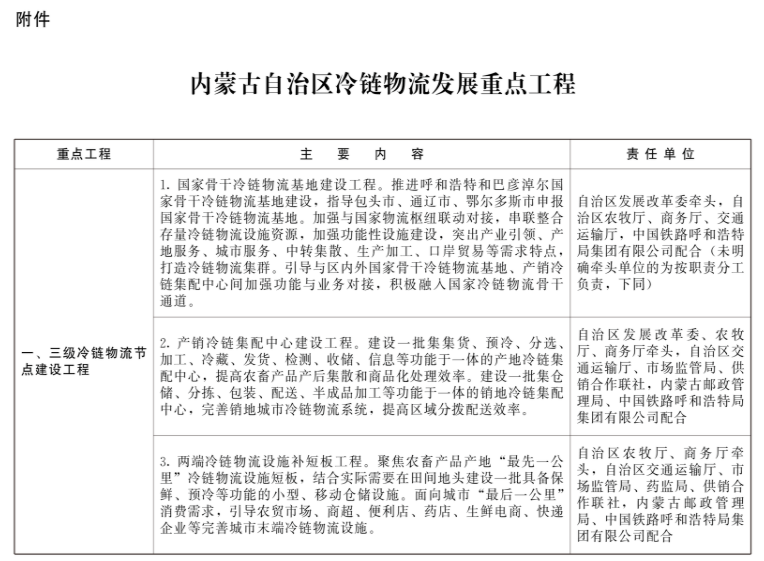 內(nèi)蒙古：新建冷庫鼓勵利用太陽能、自然冷能等清潔能源