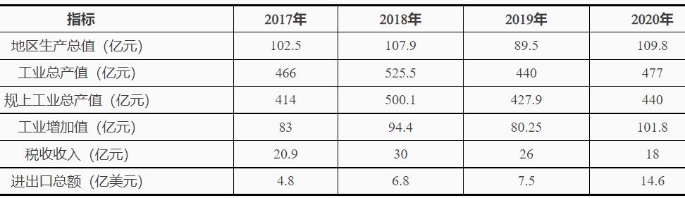 浙江臺(tái)州灣：十四五鼓勵(lì)發(fā)展海上風(fēng)電、太陽(yáng)能光伏等綠色能源發(fā)電