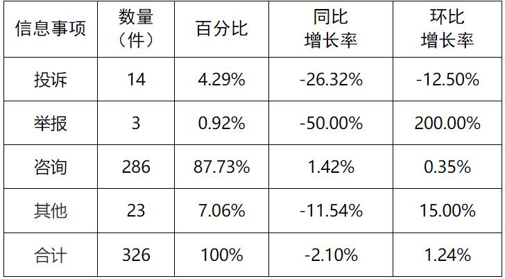 新能源和可再生能源行業(yè)24件！湖南11月12398能源監(jiān)管熱線投訴舉報(bào)處理情況通報(bào)