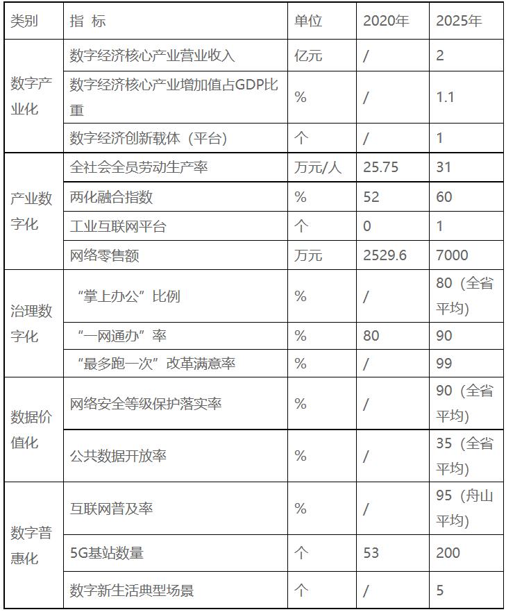 浙江嵊泗：十四五重點培育發(fā)展新一代高效太陽能電池組件、智能化光伏生產(chǎn)設(shè)備等光伏電站配套產(chǎn)業(yè)