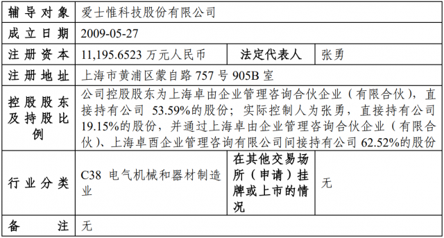 又一光伏企業(yè)啟動(dòng)IPO