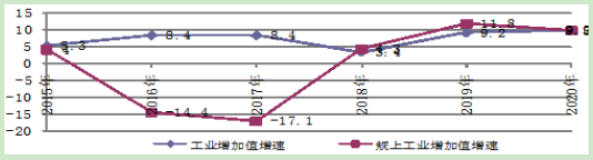 到2025年光伏裝機15GW以上！甘肅張掖發(fā)布“十四五”工業(yè)和信息化發(fā)展規(guī)劃