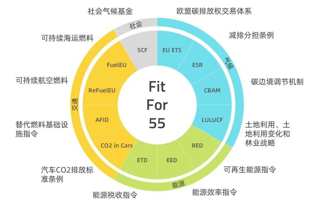 歐盟碳關(guān)稅提前實施，中國將遭圍剿?