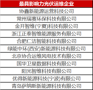 當光伏電站遇到了智能運維，奇跡發(fā)生了！