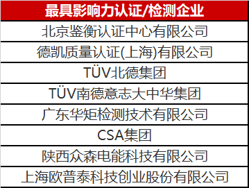 光伏認(rèn)證/檢測行業(yè)異軍突起 未來市場空間不容小覷！