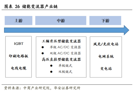 千億儲(chǔ)能市場(chǎng)爆發(fā)