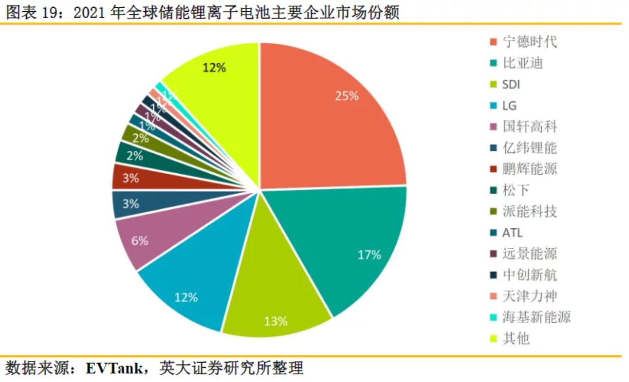 全球儲(chǔ)能鋰電池出貨量再創(chuàng)新高，受益上市公司梳理