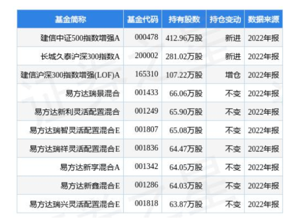 4.24億！桂冠電力加碼光伏