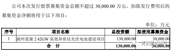 愛康擬募資不超3億元用于2.42GW異質(zhì)結(jié)電池項目