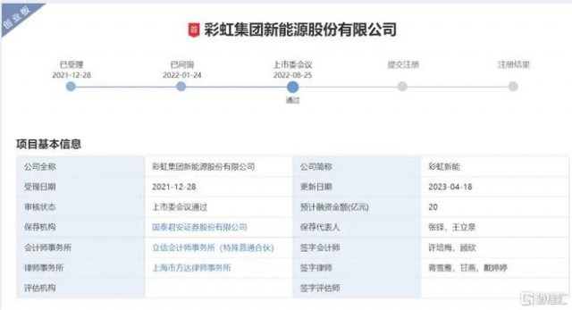 聚焦光伏玻璃 彩虹新能恢復(fù)創(chuàng)業(yè)板上市審核！