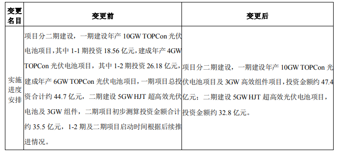 調(diào)整！海源復(fù)材擬變更15GW N型電池及3GW組件項(xiàng)目