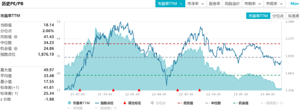 新能源基金“大回血”!