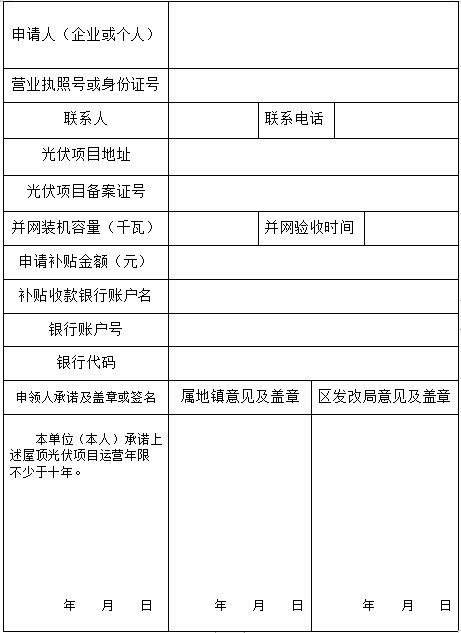 廣東江門市新會(huì)區(qū)：工商業(yè)光伏補(bǔ)貼30元/千瓦