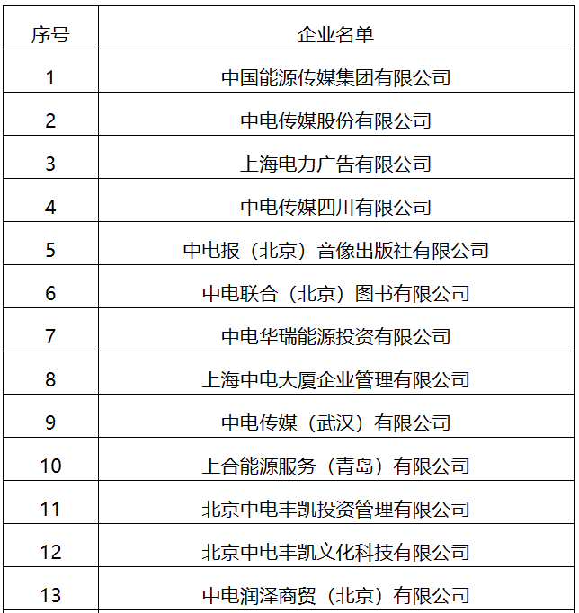 22家！國家能源局全級次企業(yè)名單公布