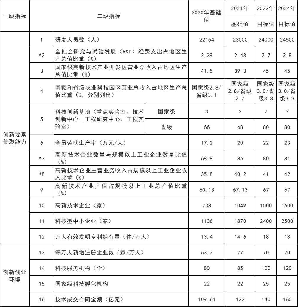 山東威海：打通核電、海上風(fēng)電、海上光伏等能源的上下游產(chǎn)業(yè)鏈