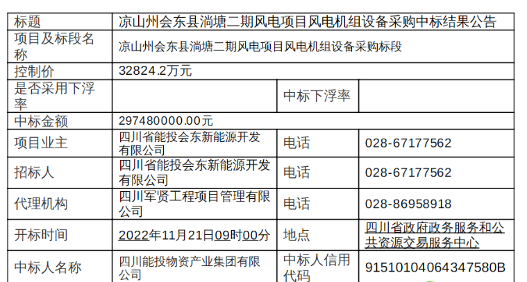 近3億元！120MW風(fēng)電項(xiàng)目中標(biāo)公示