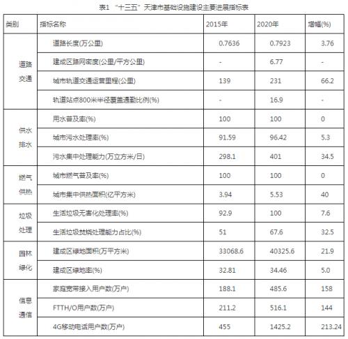 天津市住建委: 大力發(fā)展可再生能源發(fā)電,重點推動濱海新區(qū)"鹽光互補"百萬千瓦級基地建設(shè)