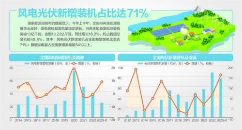 我國風機、光伏設(shè)備面臨"退役潮"