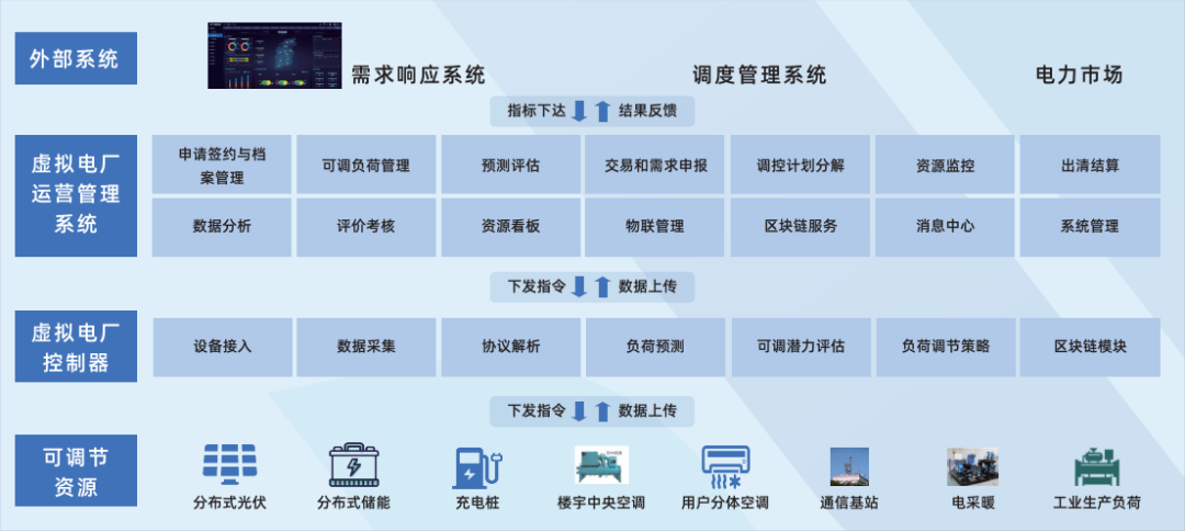 行業(yè)風起，技術落地 江行智能虛擬電廠“多級聚合”解決方案構筑電力能源新格局