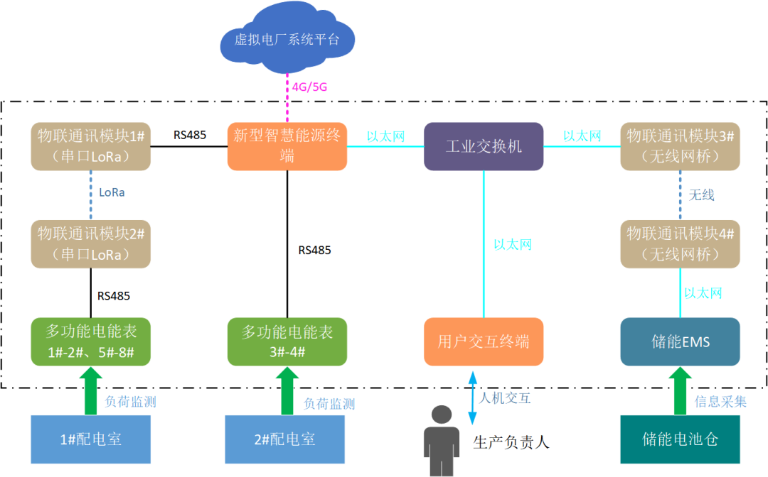 創(chuàng)新一體化解決方案，江行智能助力多個虛擬電廠項目成功落地