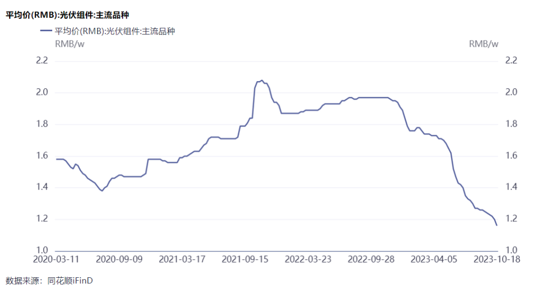 隆基綠能劉玉璽：光伏洗牌開始！60%~70%的企業(yè)或被淘汰