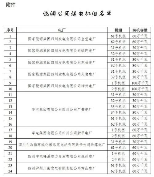 四川: 適時推進(jìn)未配置儲能風(fēng)電、光伏購買煤電機(jī)組容量機(jī)制