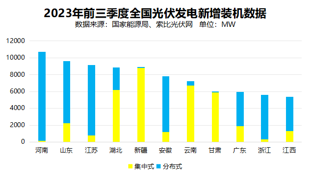 戶用光伏累計(jì)裝機(jī)超百GW，為鄉(xiāng)村振興、能源轉(zhuǎn)型持續(xù)提供綠色動(dòng)力