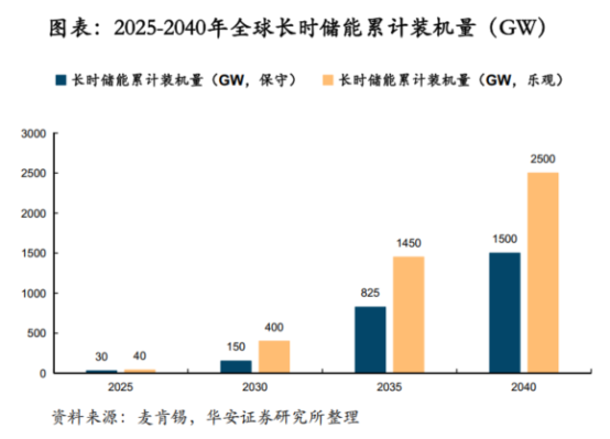 鋰電價(jià)格戰(zhàn)愈演愈烈，液流電池助力中國(guó)儲(chǔ)能再上新臺(tái)階