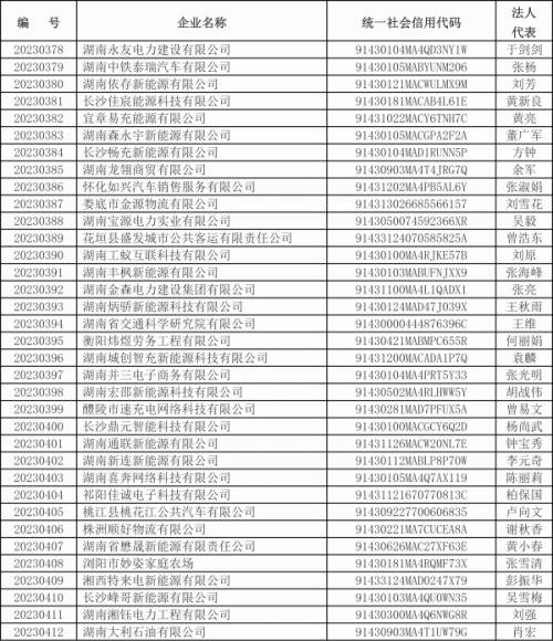 2023年湖南省第十八批電動(dòng)汽車(chē)充電設(shè)施運(yùn)營(yíng)企業(yè)公示