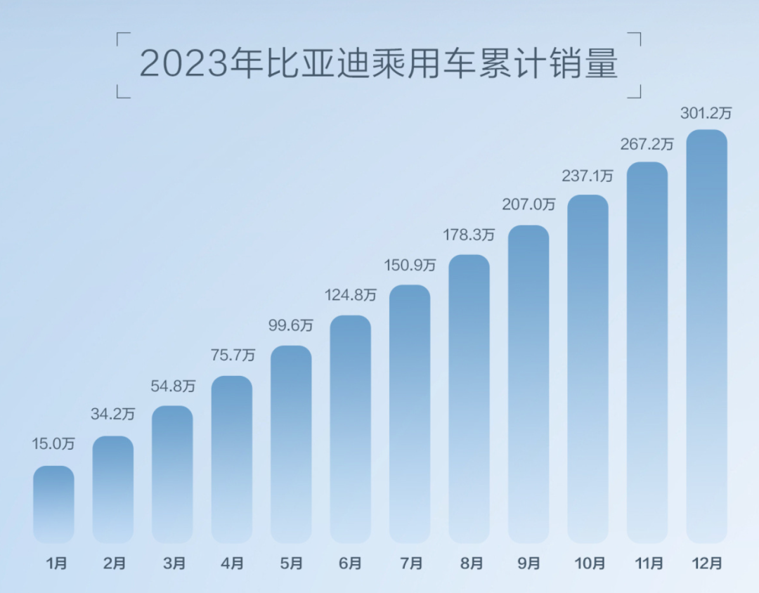 新能源車(chē)企成績(jī)單出爐!