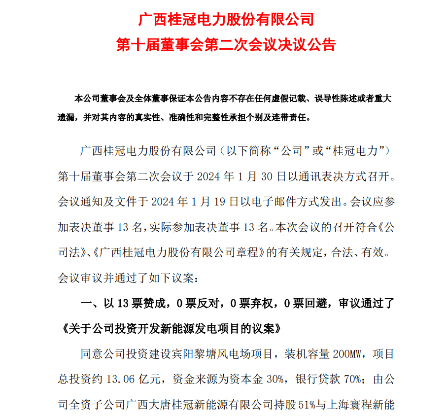 13.06億元！桂冠電力投資開發(fā)200MW風(fēng)電項目