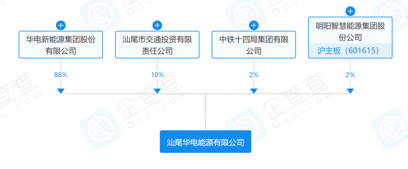 華電、明陽、中鐵等在汕尾成立能源公司