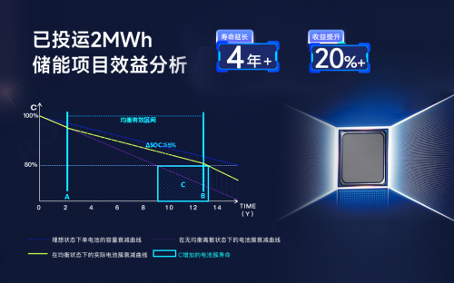 儲能新紀(jì)元，BMS如何影響行業(yè)?